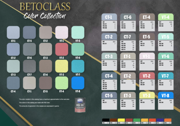 Betoclass Acryl - Image 4