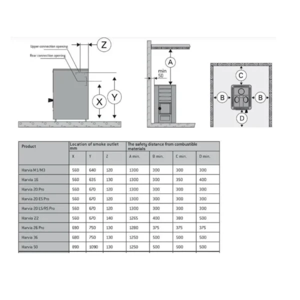 Harvia 36 Pro wood-burning sauna stove installation guide with flue positions, dimensions, and safety clearances.