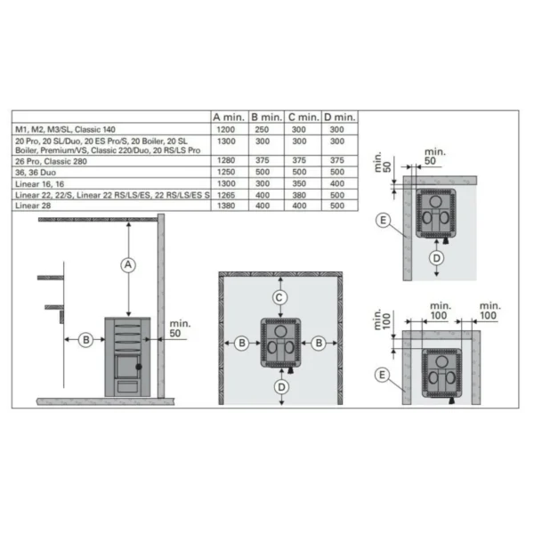 Harvia 36 Pro sauna stove safety and installation diagram with clearance measurements and mounting guidelines.